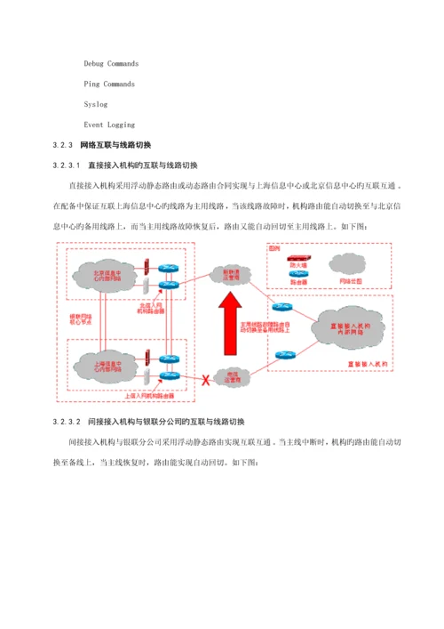 中国银联银行卡联网联合重点技术基础规范第部分通讯接口.docx