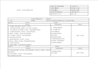 JYC2000009 检验科临检岗位授权表