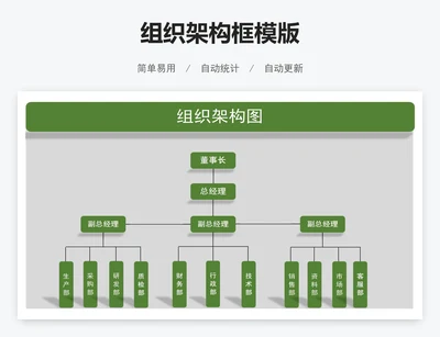 组织架构框模版