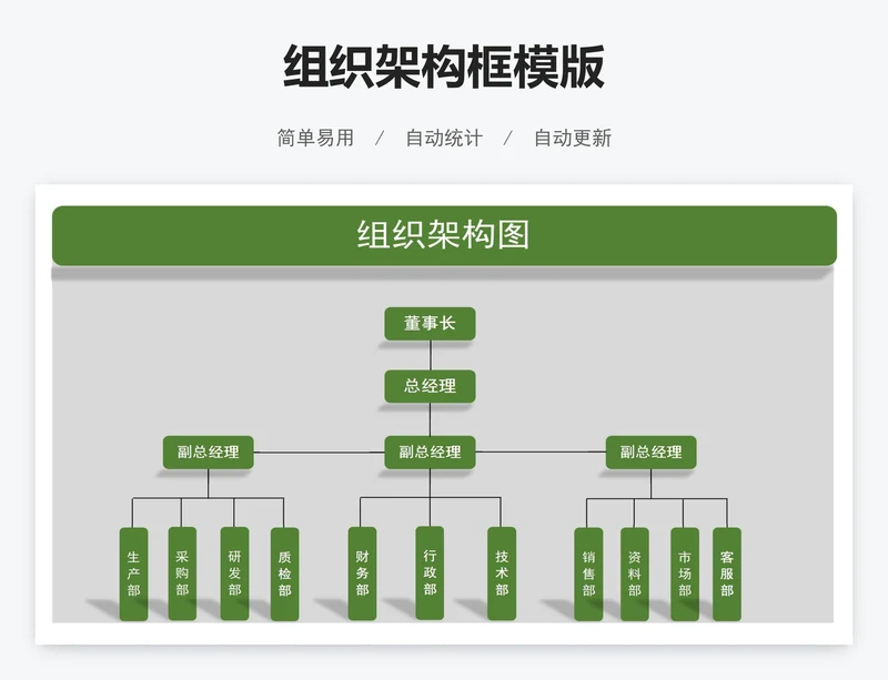 组织架构框模版
