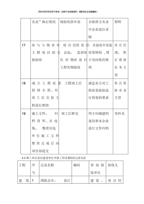 项目部对施工单位监督管理作业指导书