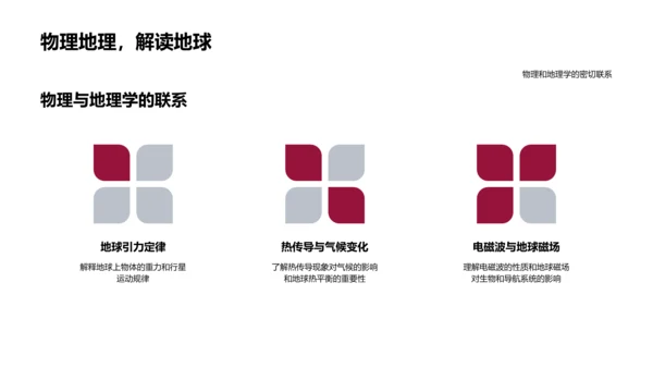 物理知识实践讲座PPT模板