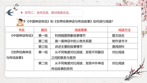 大单元】统编版四上第四单元 第11课时 快乐读书吧 很久很久以前   教学设计