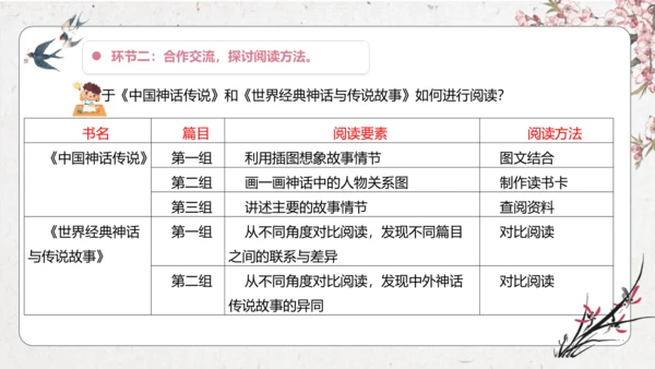 大单元】统编版四上第四单元 第11课时 快乐读书吧 很久很久以前   教学设计
