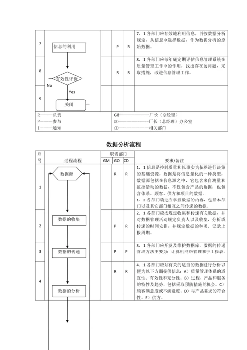 质量管理体系过程流程图目录-0309.docx