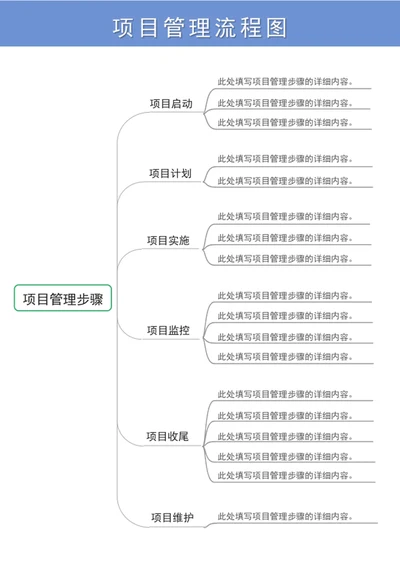 项目管理流程图