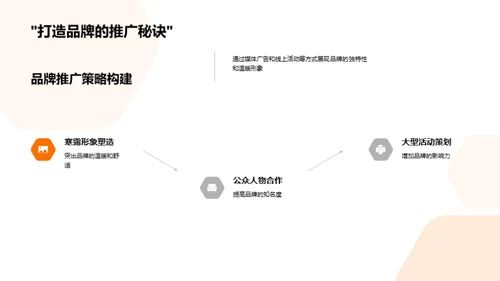 寒露期品牌营销