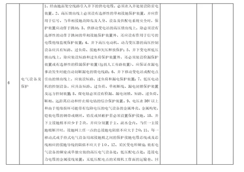 煤矿机电设备检查细则表word文档