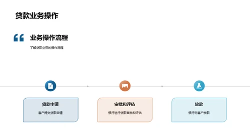 银行业务通识手册