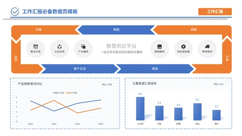 蓝橙色简约风数据逻辑PPT版式合集