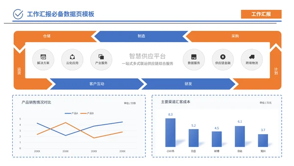 蓝橙色简约风数据逻辑PPT版式合集