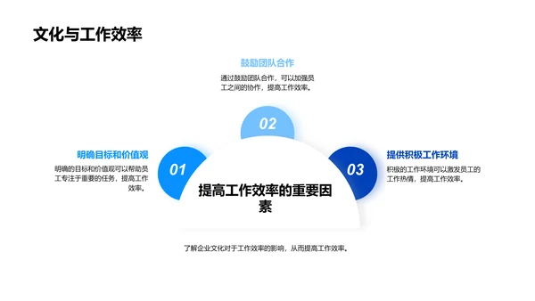 保险业应用企业文化PPT模板