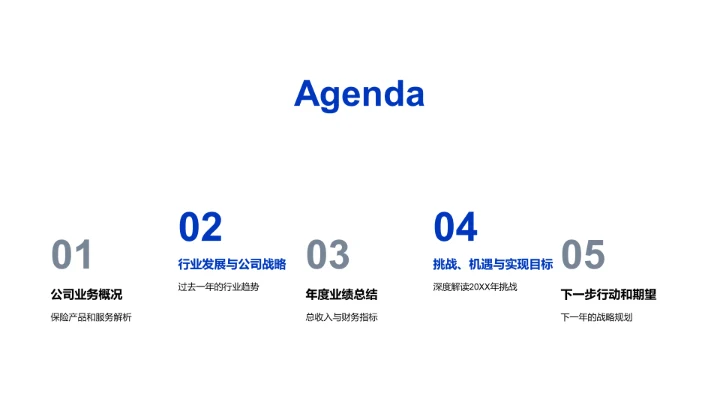 年度保险业务总结报告PPT模板
