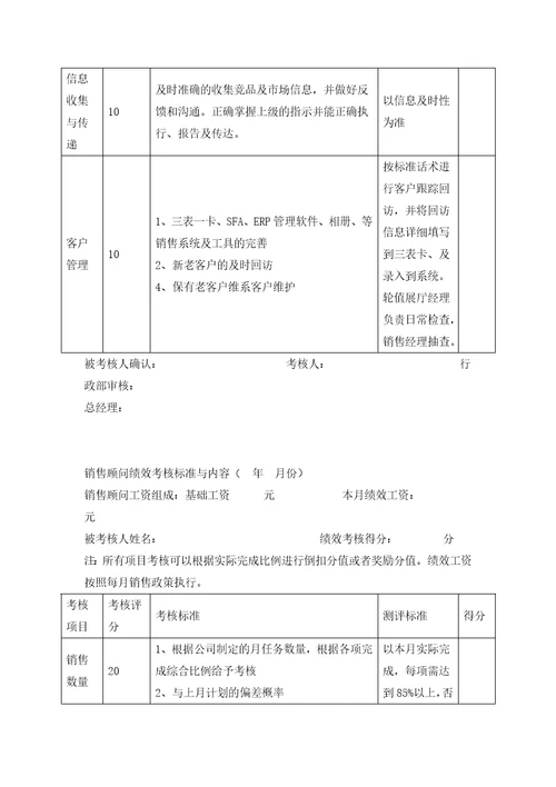 4S店各岗位员工绩效考核表合集1