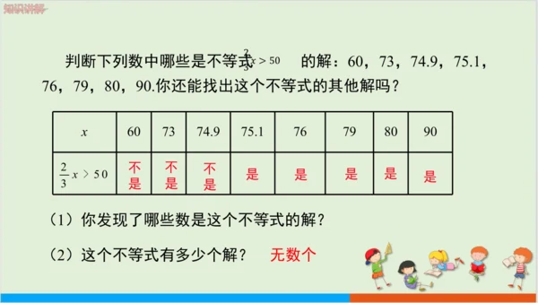 9.1.1不等式及其解集 教学课件--人教版初中数学七年级下