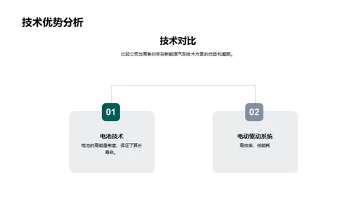 新能源汽车展望