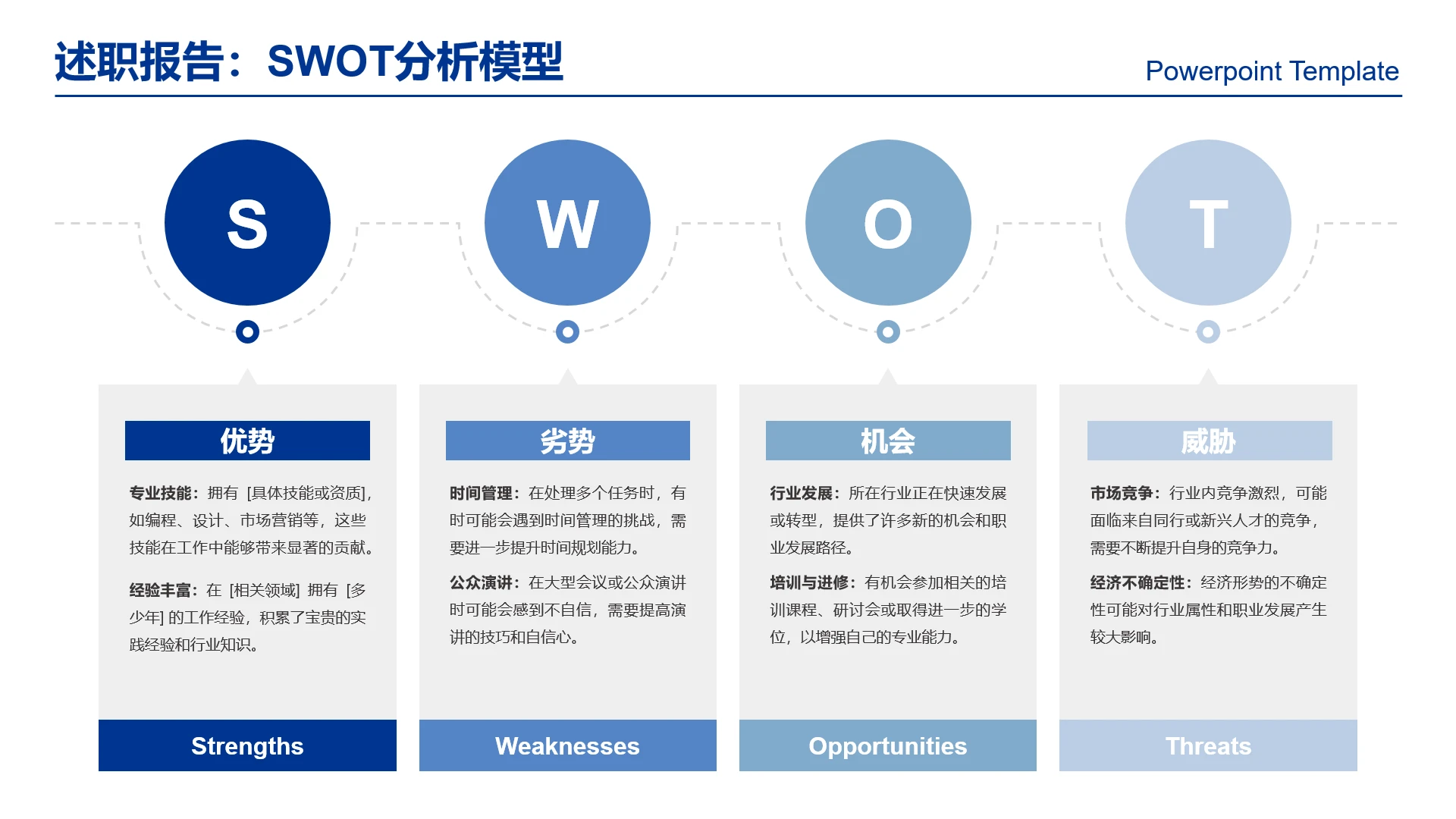 高级感工作汇报述职报告SWTO分析模型