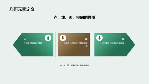几何学探索之旅