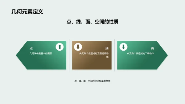 几何学探索之旅