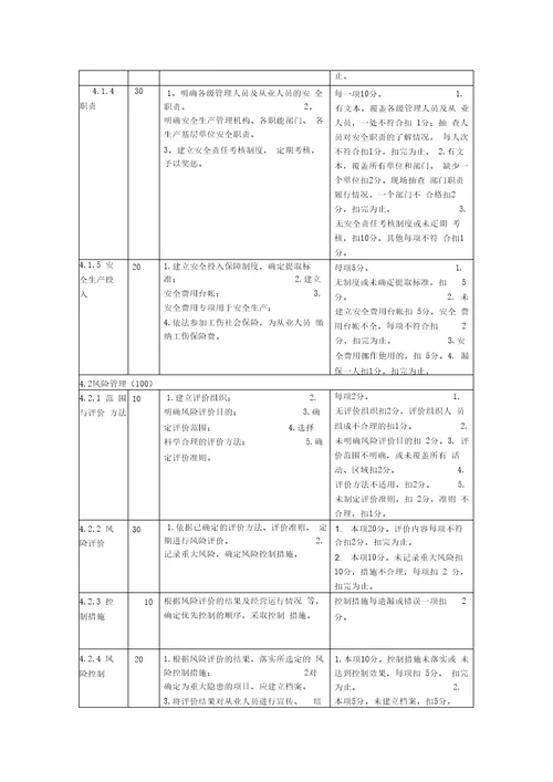 危险化学品安全标准化考核评价标准与职责划分