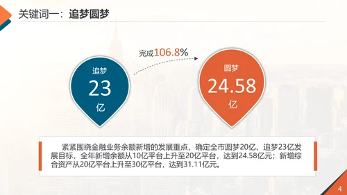 公司企业市场分析调研报告PPT模板