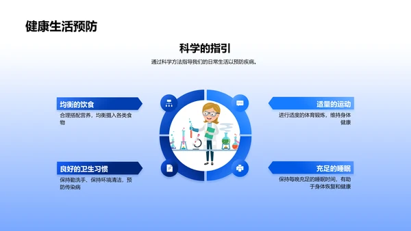 初中生物学：人体篇PPT模板