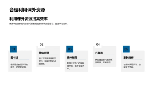 学习成长经验分享PPT模板