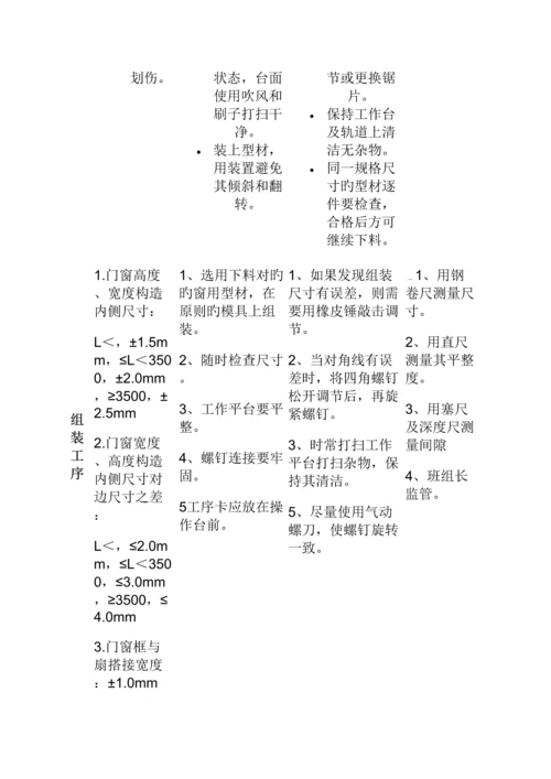 门窗质量控制措施.docx