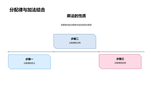 乘法原理及应用教学PPT模板