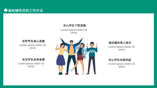 高校辅导员的工作流程与工作方法动态通用PPT