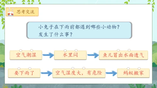 【核心素养】部编版语文一年级下册-13. 要下雨了 第2课时（课件）