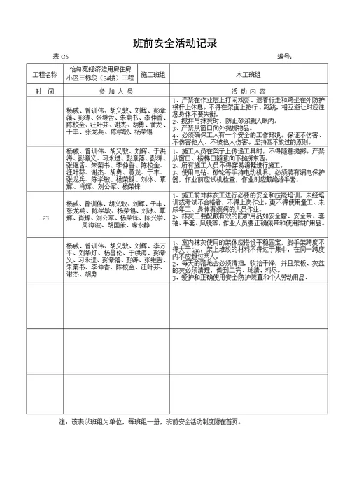 班前安全活动记一般抹灰班组