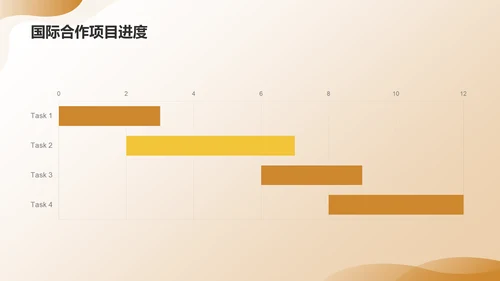 黄色渐变教育年终成果展示PPT模板