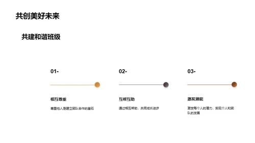 团队精神与我们的成功