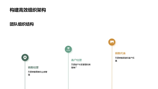 销售团队绩效回顾