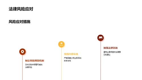 法务管理月度回顾