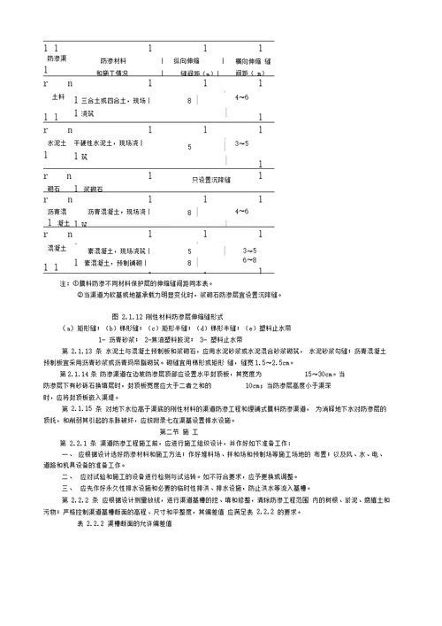 渠道防渗工程技术规范