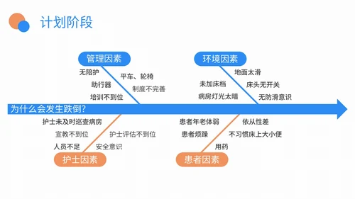 医院护理pdca品管圈案例汇报PPT模板