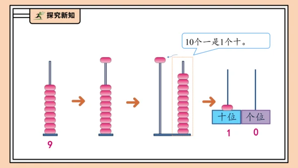 【课堂无忧】人教版一年级上册4.1 10的再认识（课件）(共29张PPT)