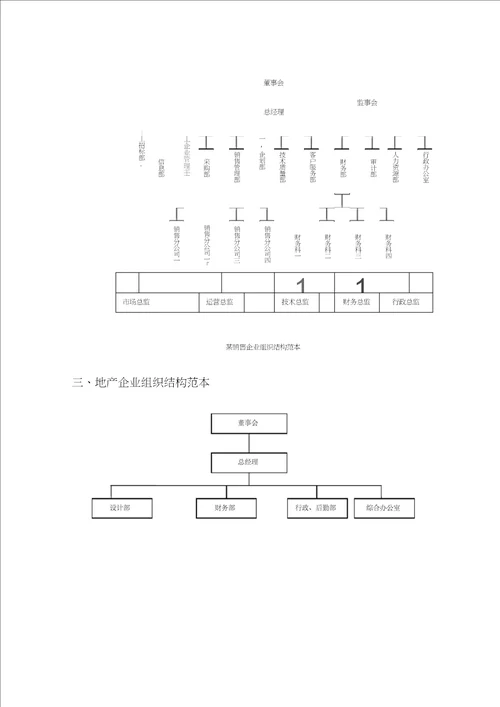 企业组织结构图模板