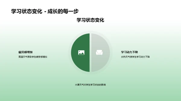 大暑季节教学策略