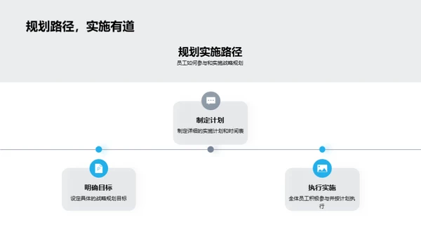 战略驱动：部门发展探析