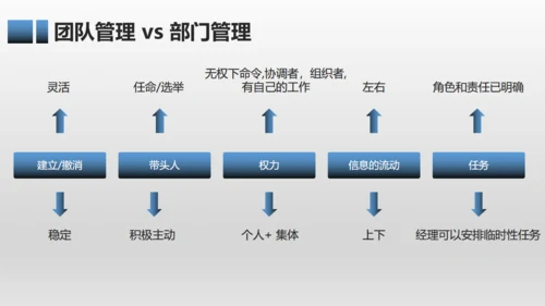 有效团队管理培训通用PPT模板