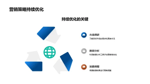 汽车革新之路