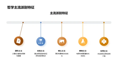 哲学视域下的社会探析