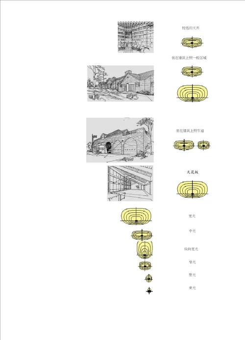 建筑泛光照明设计要点