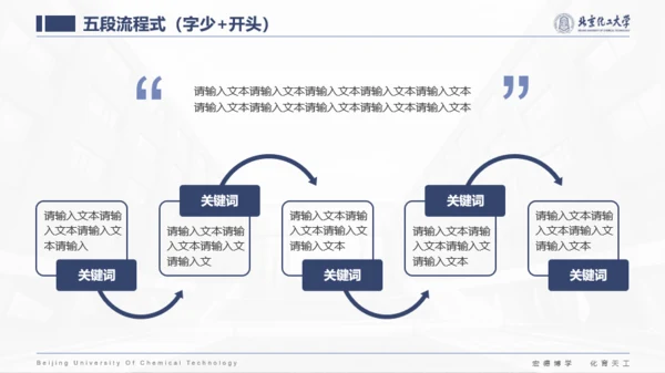 北京化工大学-张相禹-学术答辩风PPT模板