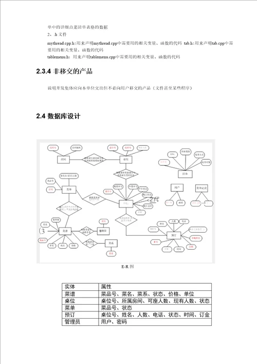 软件开发文档