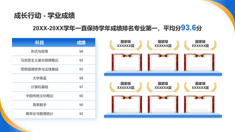 学业成绩-大学生职业生涯规划