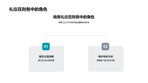 商务礼仪全攻略